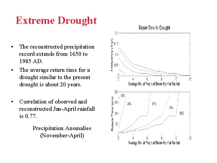 Extreme Drought • The reconstructed precipitation record extends from 1650 to 1985 AD. • Extreme Drought • The reconstructed precipitation record extends from 1650 to 1985 AD. •