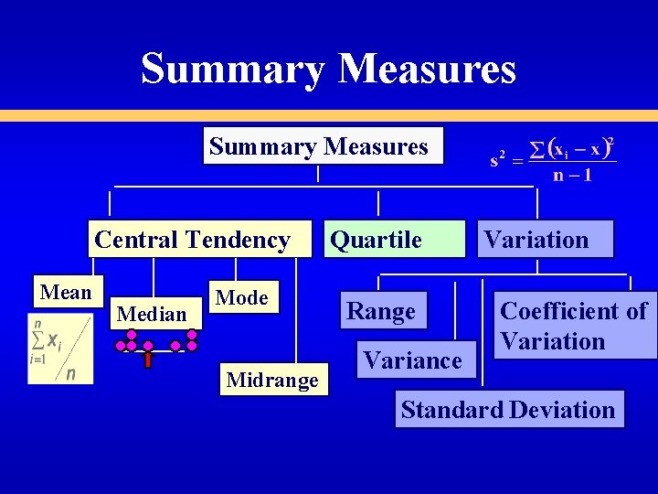 Summary Measures Central Tendency Mean Median Mode Midrange Quartile Range Variance Variation Coefficient of