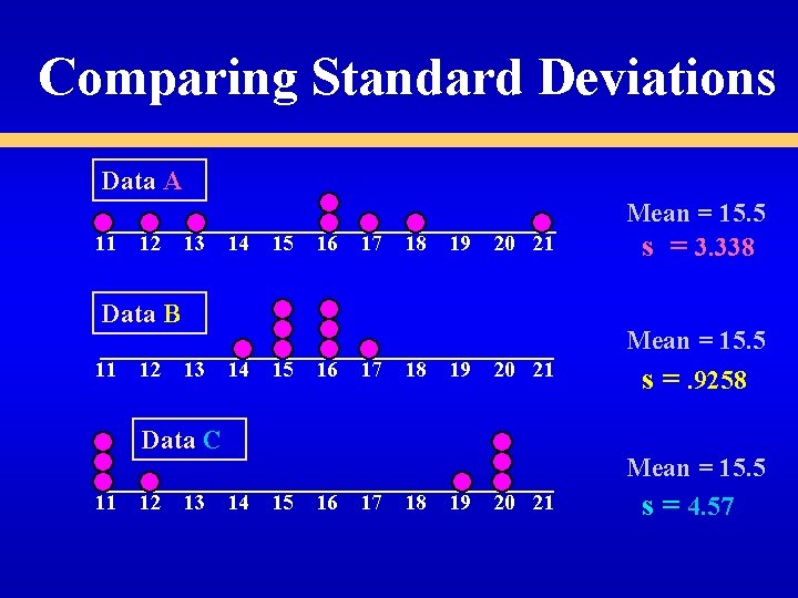 Comparing Standard Deviations Data A 11 12 13 14 15 16 17 18 19