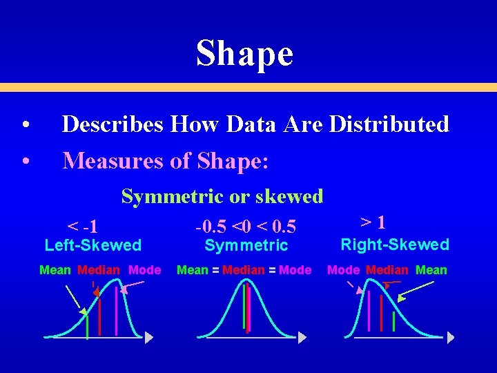 Shape • • Describes How Data Are Distributed Measures of Shape: Symmetric or skewed