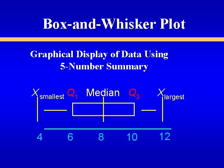Box-and-Whisker Plot Graphical Display of Data Using 5 -Number Summary X smallest Q 1 Box-and-Whisker Plot Graphical Display of Data Using 5 -Number Summary X smallest Q 1