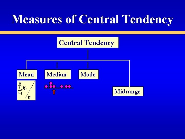 Measures of Central Tendency Mean Median Mode Midrange Measures of Central Tendency Mean Median Mode Midrange