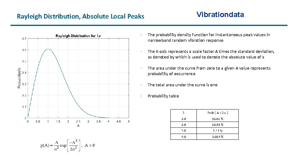 Vibrationdata Rayleigh Distribution, Absolute Local Peaks • The probability density function for instantaneous peak