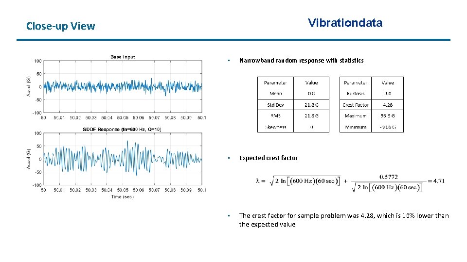 Vibrationdata Close-up View • Narrowband random response with statistics • Expected crest factor •