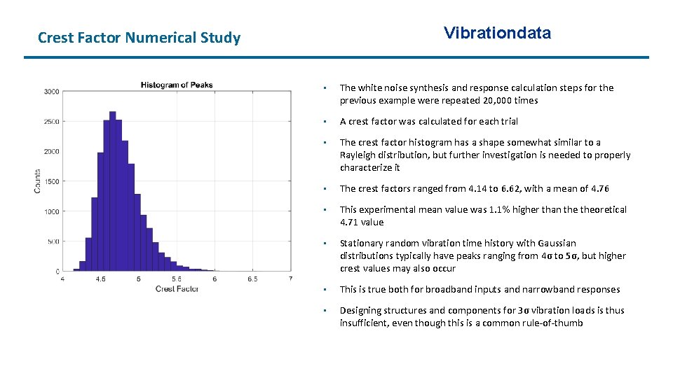 Vibrationdata Crest Factor Numerical Study • The white noise synthesis and response calculation steps