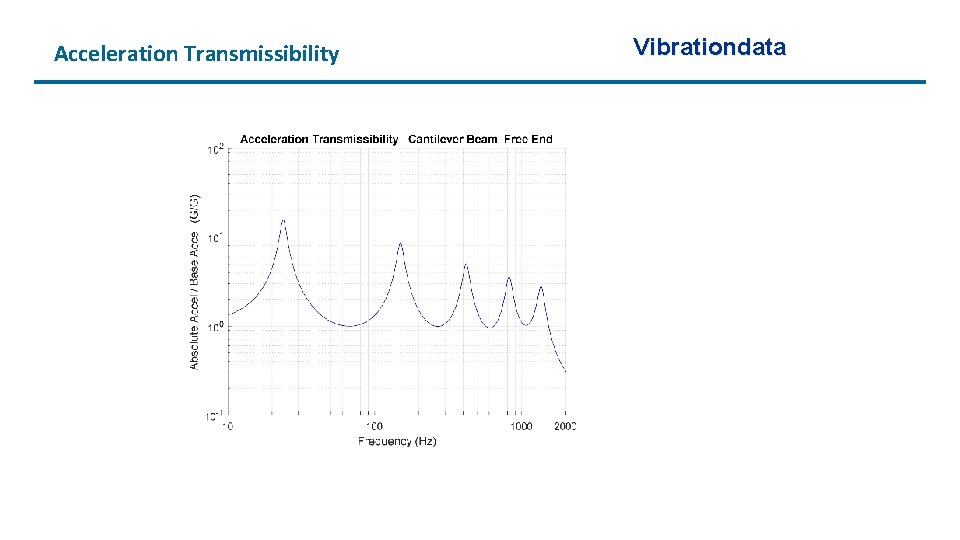 Acceleration Transmissibility Vibrationdata 