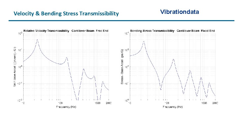 Velocity & Bending Stress Transmissibility Vibrationdata 