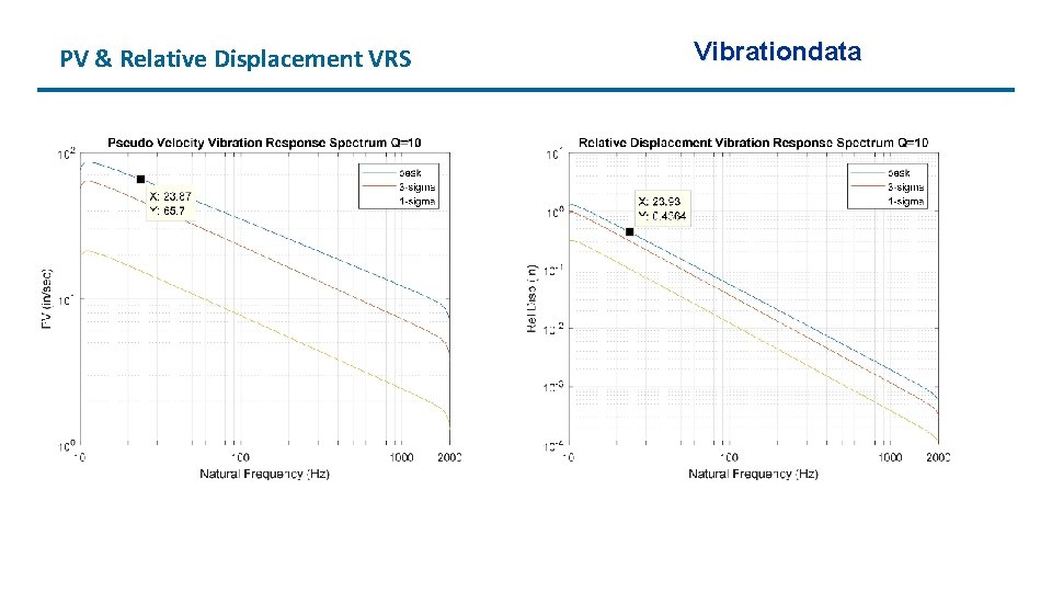 PV & Relative Displacement VRS Vibrationdata 