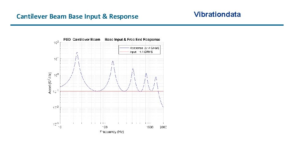 Cantilever Beam Base Input & Response Vibrationdata 