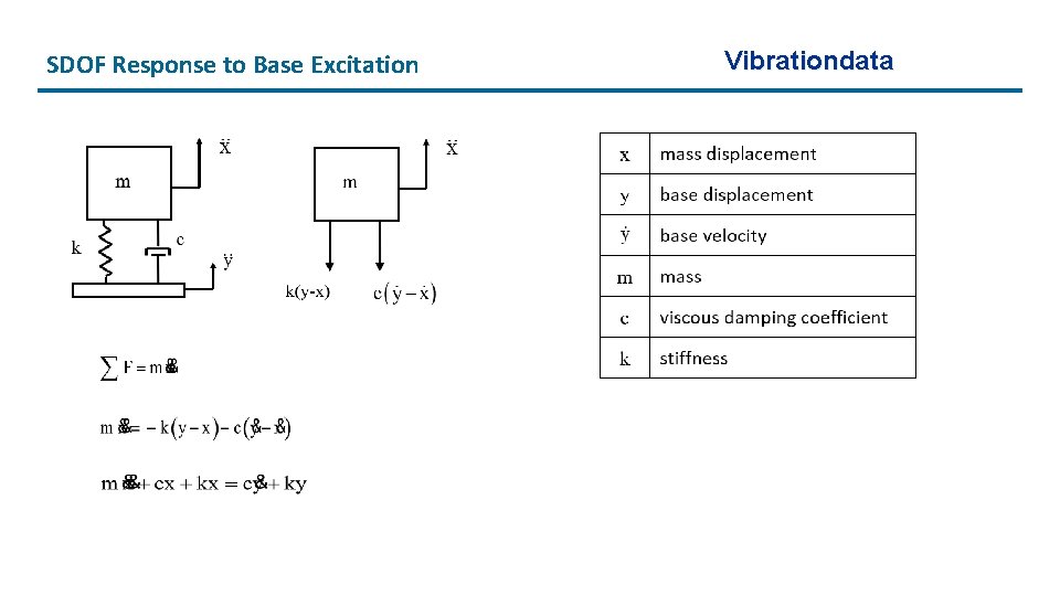 SDOF Response to Base Excitation Vibrationdata 