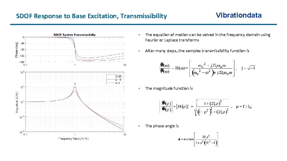 SDOF Response to Base Excitation, Transmissibility Vibrationdata • The equation of motion can be