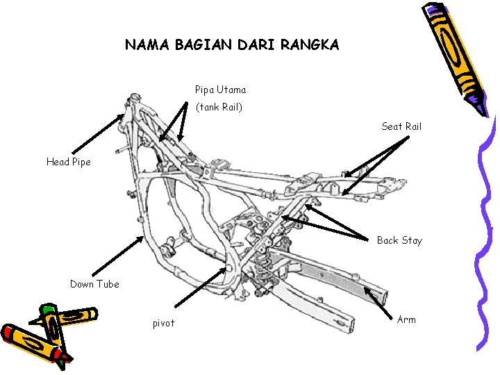 NAMA BAGIAN DARI RANGKA Pipa Utama (tank Rail) Seat Rail Head Pipe Back Stay NAMA BAGIAN DARI RANGKA Pipa Utama (tank Rail) Seat Rail Head Pipe Back Stay