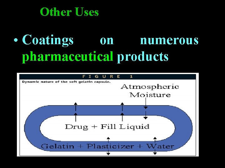 Other Uses • Coatings on numerous pharmaceutical products Other Uses • Coatings on numerous pharmaceutical products