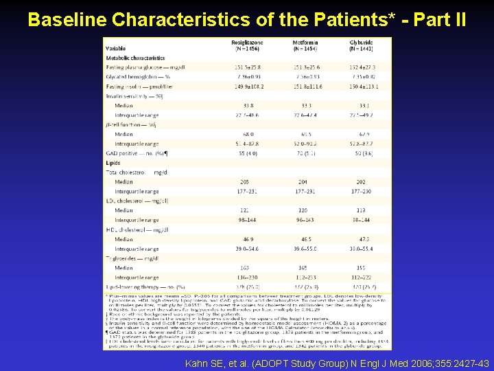 Baseline Characteristics of the Patients* - Part II Kahn SE, et al. (ADOPT Study