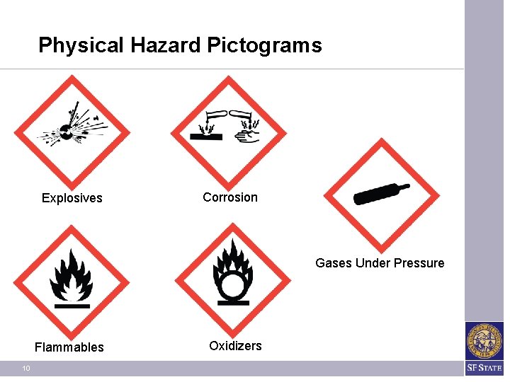 Physical Hazard Pictograms Explosives Corrosion Gases Under Pressure Flammables 10 Oxidizers Physical Hazard Pictograms Explosives Corrosion Gases Under Pressure Flammables 10 Oxidizers