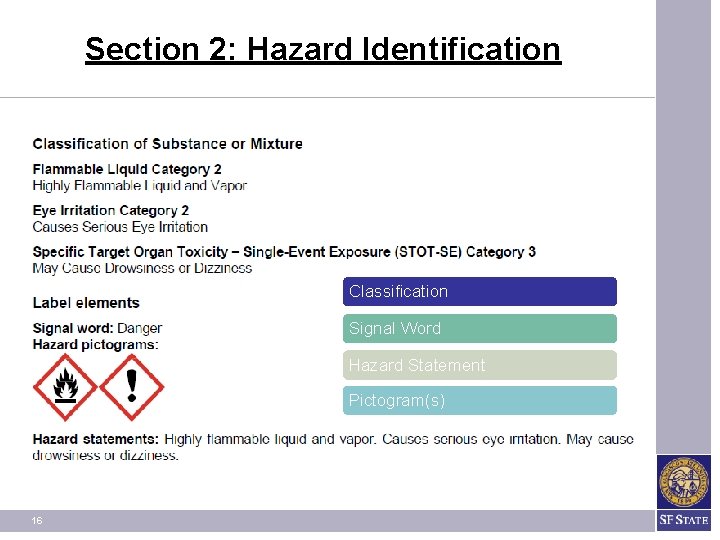 Section 2: Hazard Identification Classification Signal Word Hazard Statement Pictogram(s) 16 Section 2: Hazard Identification Classification Signal Word Hazard Statement Pictogram(s) 16