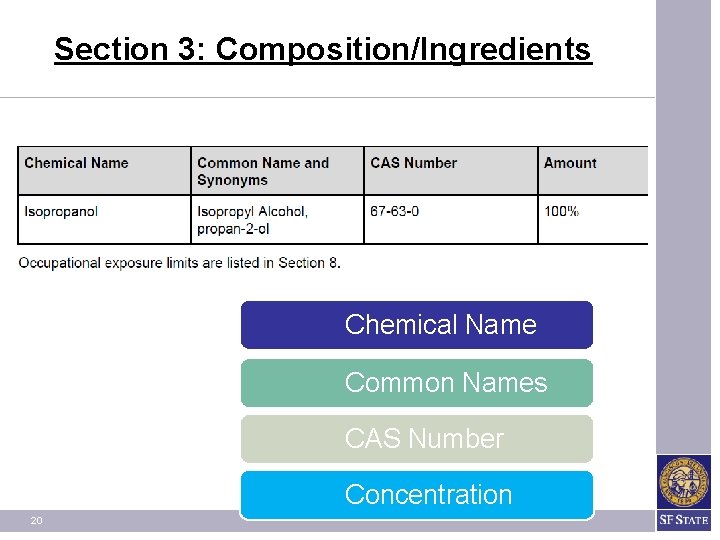 Section 3: Composition/Ingredients Chemical Name Common Names CAS Number Concentration 20 Section 3: Composition/Ingredients Chemical Name Common Names CAS Number Concentration 20