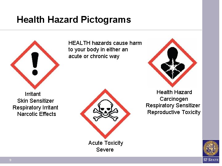 Health Hazard Pictograms HEALTH hazards cause harm to your body in either an acute Health Hazard Pictograms HEALTH hazards cause harm to your body in either an acute