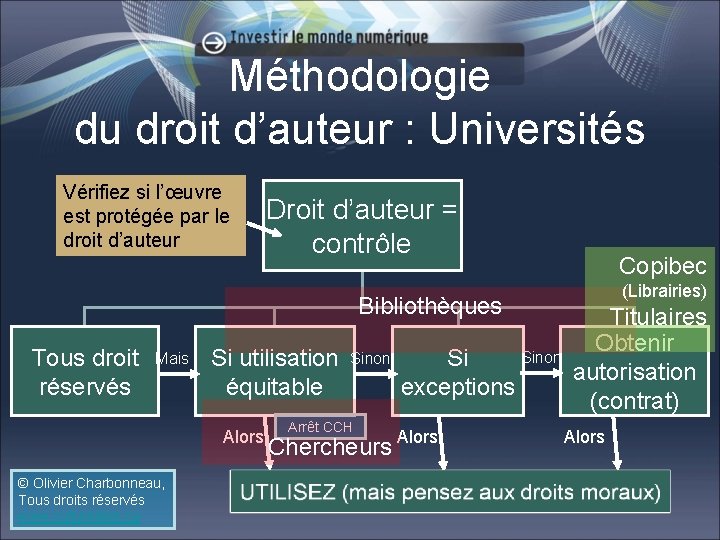 Méthodologie du droit d’auteur : Universités Vérifiez si l’œuvre est protégée par le droit