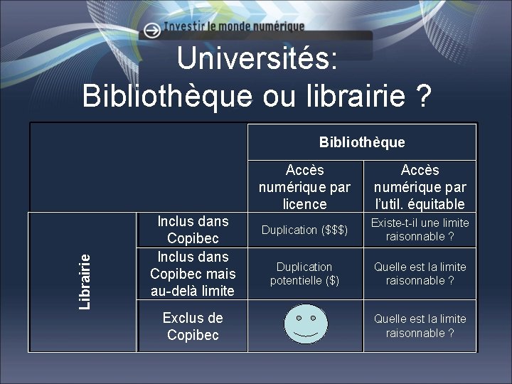 Universités: Bibliothèque ou librairie ? Librairie Bibliothèque Inclus dans Copibec mais au-delà limite Exclus