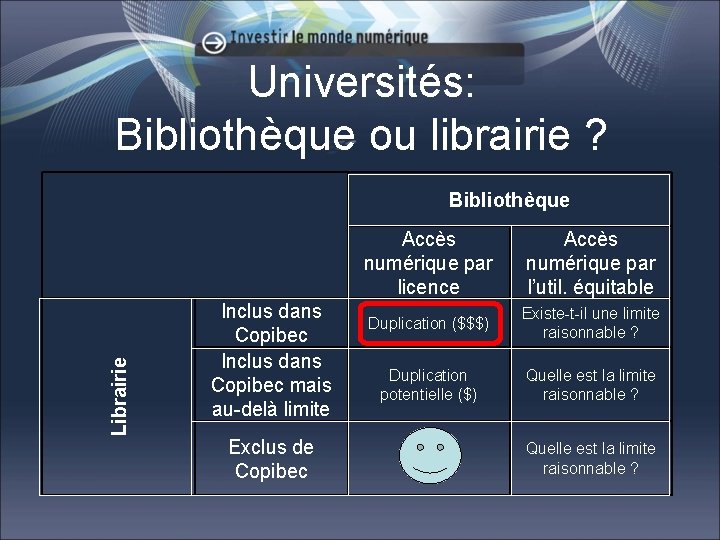 Universités: Bibliothèque ou librairie ? Librairie Bibliothèque Inclus dans Copibec mais au-delà limite Exclus