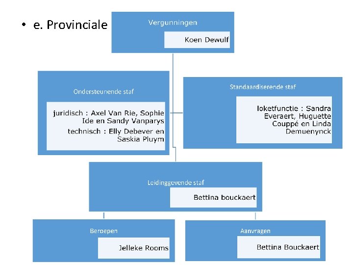  • e. Provinciale dienst 11 