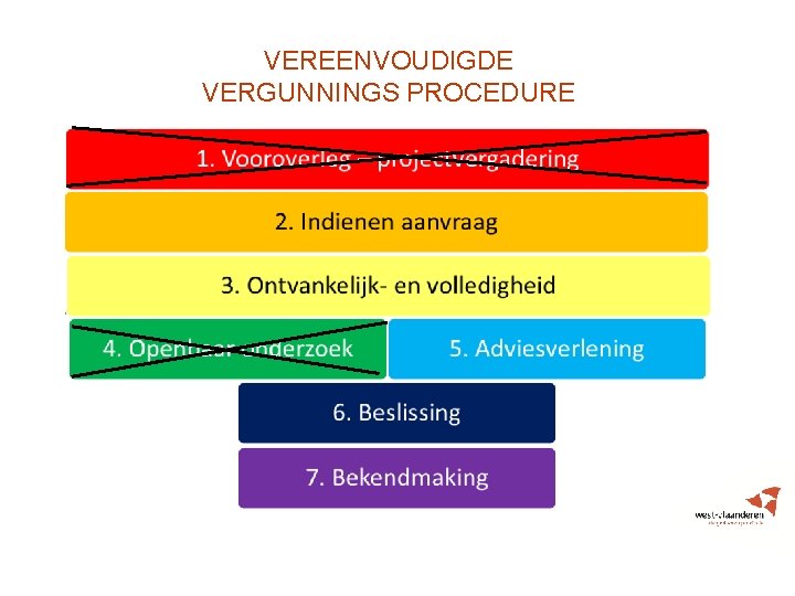 VEREENVOUDIGDE VERGUNNINGS PROCEDURE / tekst 40 