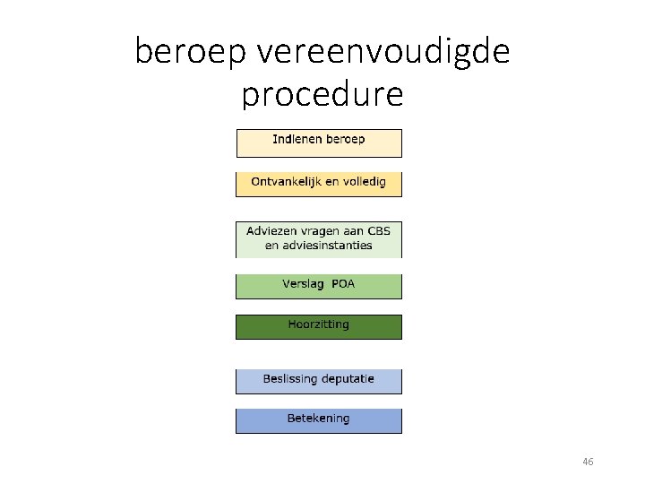 beroep vereenvoudigde procedure 46 