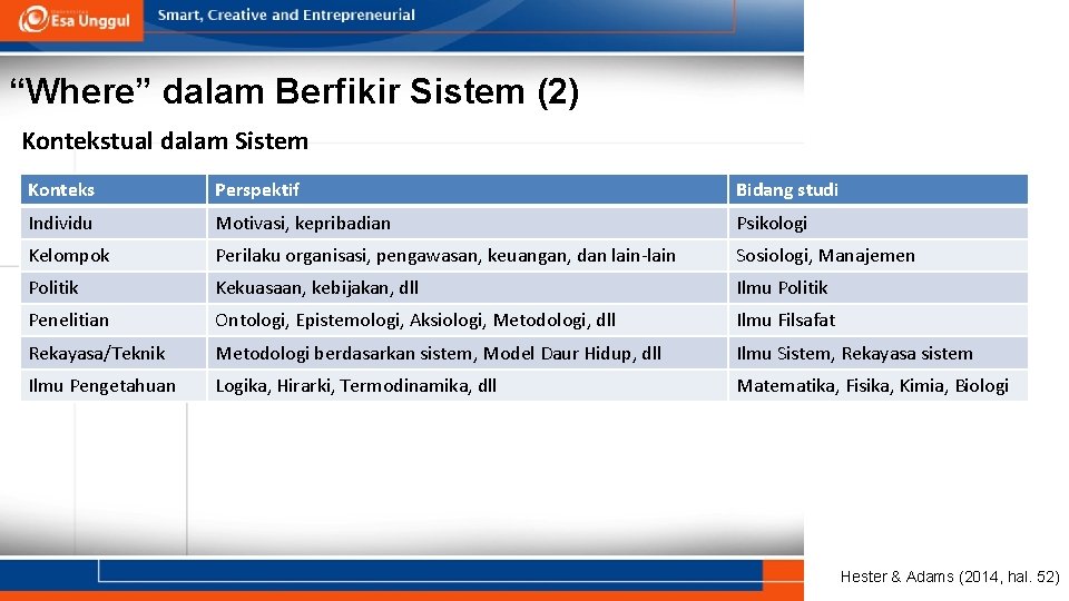 “Where” dalam Berfikir Sistem (2) Kontekstual dalam Sistem Konteks Perspektif Bidang studi Individu Motivasi,