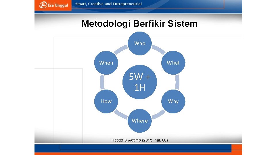 Metodologi Berfikir Sistem Who When What 5 W + 1 H How Why Where Metodologi Berfikir Sistem Who When What 5 W + 1 H How Why Where