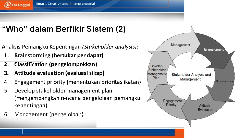 “Who” dalam Berfikir Sistem (2) Analisis Pemangku Kepentingan (Stakeholder analysis): 1. Brainstorming (bertukar pendapat)