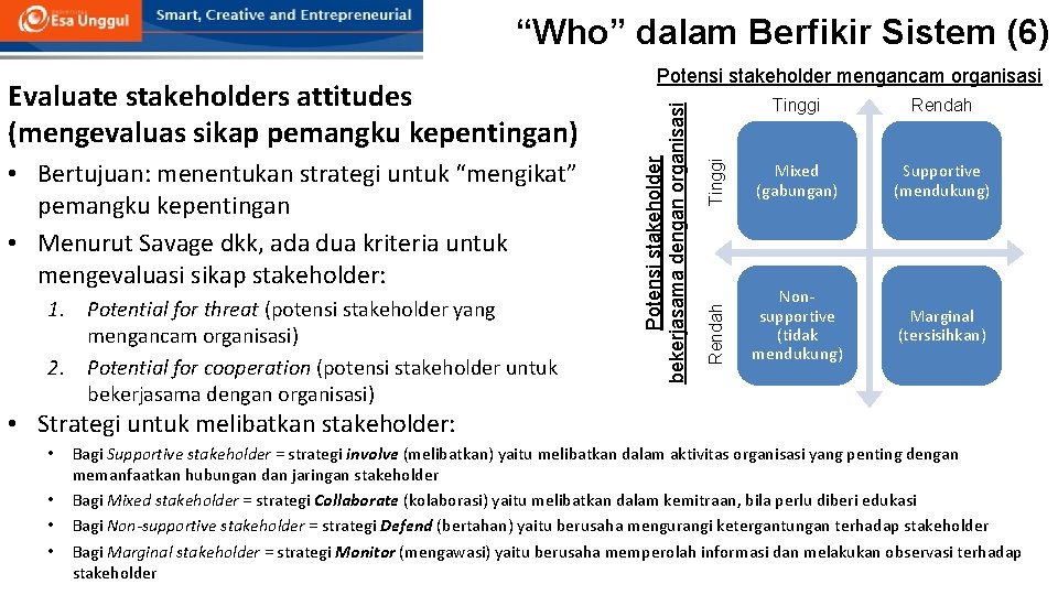 “Who” dalam Berfikir Sistem (6) Rendah Tinggi 1. Potential for threat (potensi stakeholder yang
