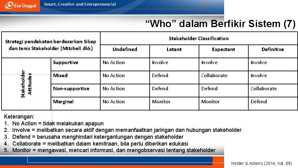 “Who” dalam Berfikir Sistem (7) Stakeholder Attitudes Strategi pendekatan berdasarkan Sikap dan Jenis Stakeholder