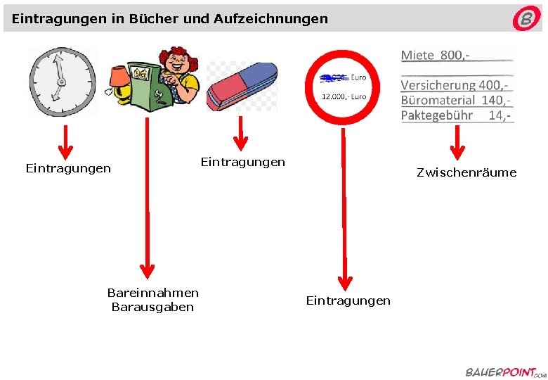 Eintragungen in Bücher und Aufzeichnungen Eintragungen Bareinnahmen Barausgaben Eintragungen Zwischenräume Eintragungen 