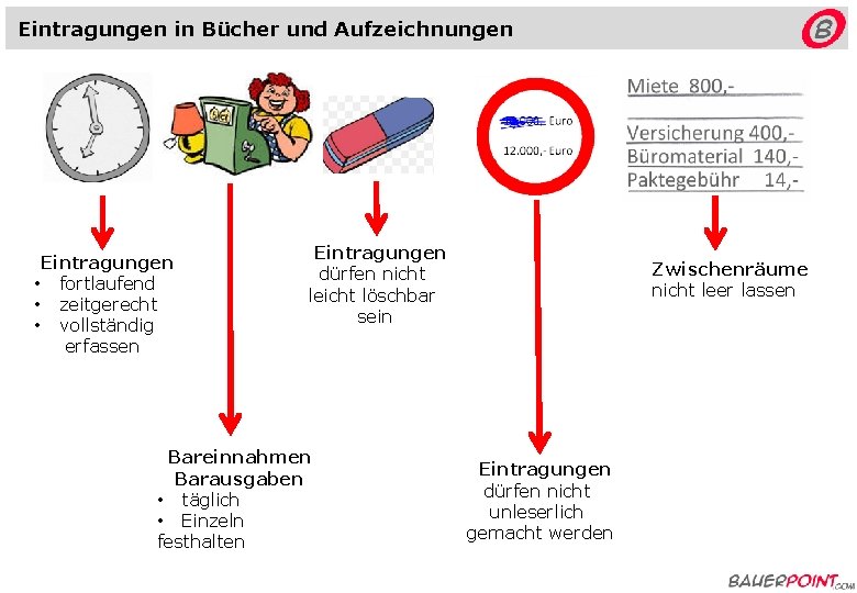 Eintragungen in Bücher und Aufzeichnungen Eintragungen • fortlaufend • zeitgerecht • vollständig erfassen Eintragungen