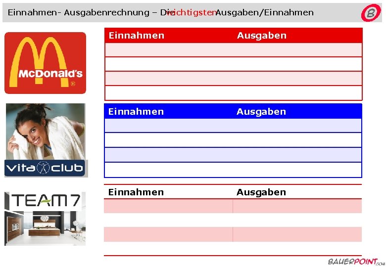 Einnahmen- Ausgabenrechnung – Die wichtigsten. Ausgaben/Einnahmen Ausgaben 