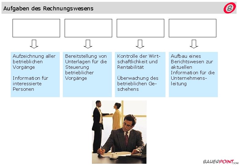 Aufgaben des Rechnungswesens Aufzeichnung aller betrieblichen Vorgänge Information für interessierte Personen Bereitstellung von Unterlagen