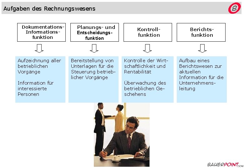 Aufgaben des Rechnungswesens Dokumentations. Informationsfunktion Aufzeichnung aller betrieblichen Vorgänge Information für interessierte Personen Planungs-