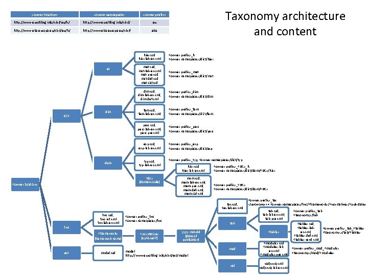 <owner location> <owner namespace> http: //www. eurofiling. info/xbrl/eu/fr/ http: //www. eurofiling. info/xbrl/ eu http: