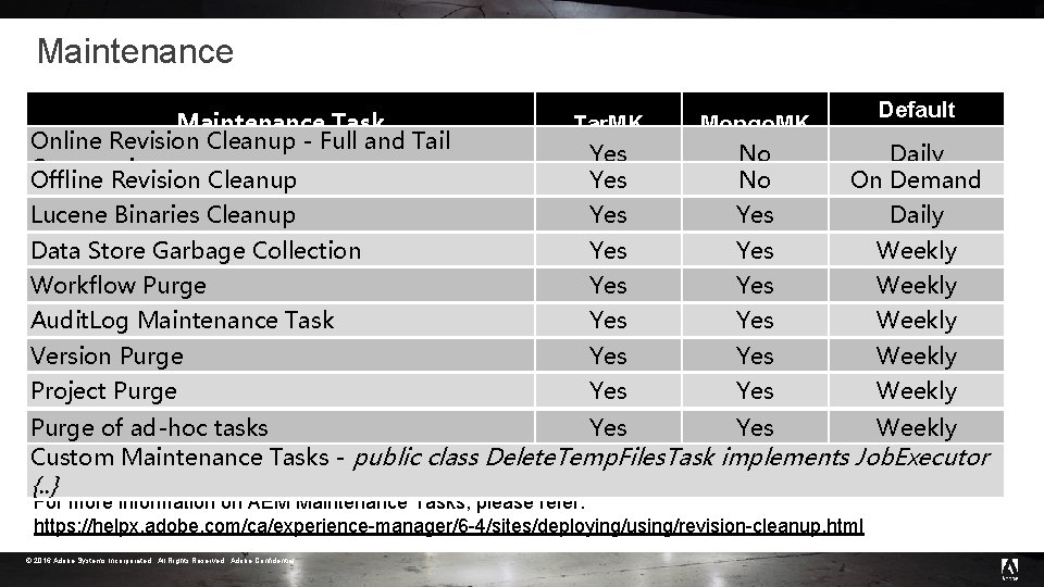 Maintenance Tar. MK Yes Mongo. MK No No Default Window Daily On Demand Lucene Maintenance Tar. MK Yes Mongo. MK No No Default Window Daily On Demand Lucene