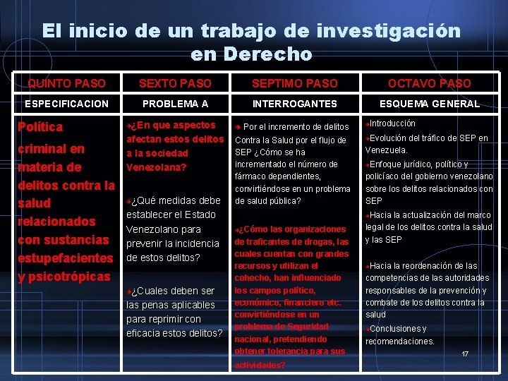 El inicio de un trabajo de investigación en Derecho QUINTO PASO SEXTO PASO SEPTIMO