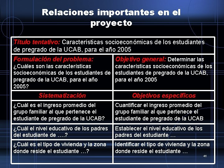 Relaciones importantes en el proyecto Título tentativo: Características socioeconómicas de los estudiantes de pregrado