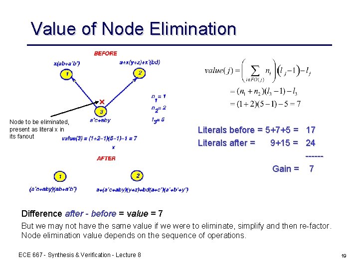 Value of Node Elimination x Node to be eliminated, present as literal x in Value of Node Elimination x Node to be eliminated, present as literal x in