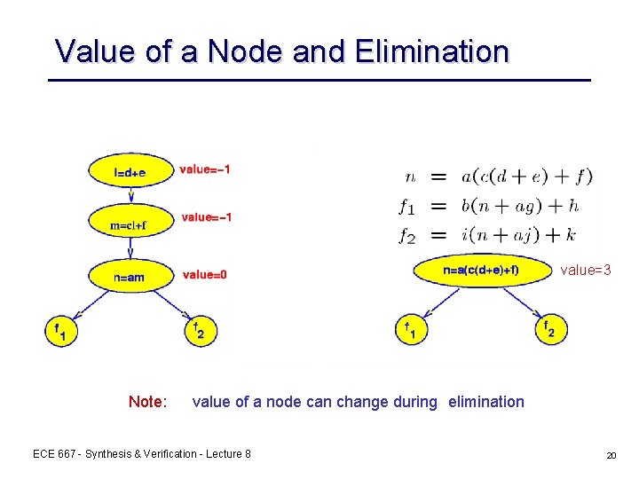 Value of a Node and Elimination value=3 Note: value of a node can change Value of a Node and Elimination value=3 Note: value of a node can change