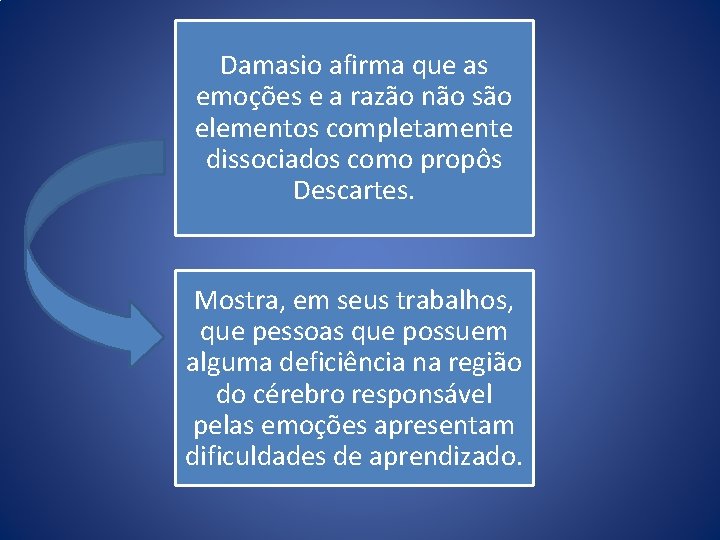 Damasio afirma que as emoções e a razão não são elementos completamente dissociados como Damasio afirma que as emoções e a razão não são elementos completamente dissociados como