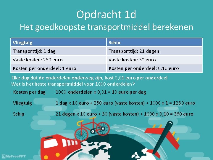 Opdracht 1 d Het goedkoopste transportmiddel berekenen Vliegtuig Schip Transporttijd: 1 dag Transporttijd: 21 Opdracht 1 d Het goedkoopste transportmiddel berekenen Vliegtuig Schip Transporttijd: 1 dag Transporttijd: 21
