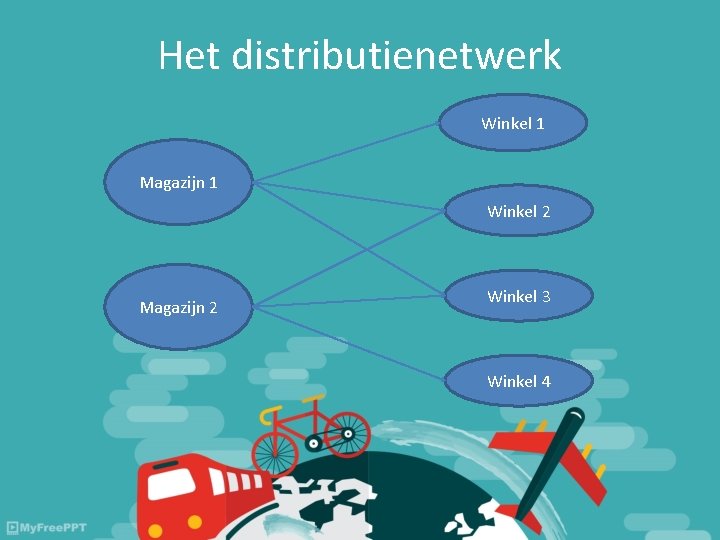 Het distributienetwerk Winkel 1 Magazijn 1 Winkel 2 Magazijn 2 Winkel 3 Winkel 4 Het distributienetwerk Winkel 1 Magazijn 1 Winkel 2 Magazijn 2 Winkel 3 Winkel 4
