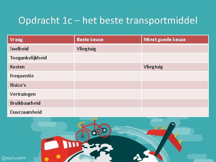 Opdracht 1 c – het beste transportmiddel Vraag Beste keuze Snelheid Vliegtuig Minst goede Opdracht 1 c – het beste transportmiddel Vraag Beste keuze Snelheid Vliegtuig Minst goede