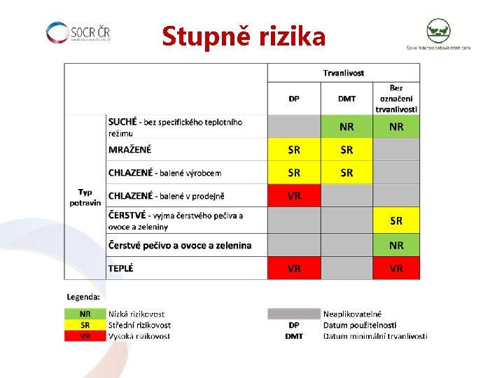 Stupně rizika 