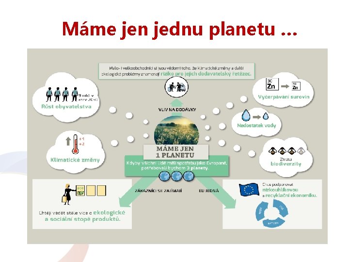 Máme jen jednu planetu … 